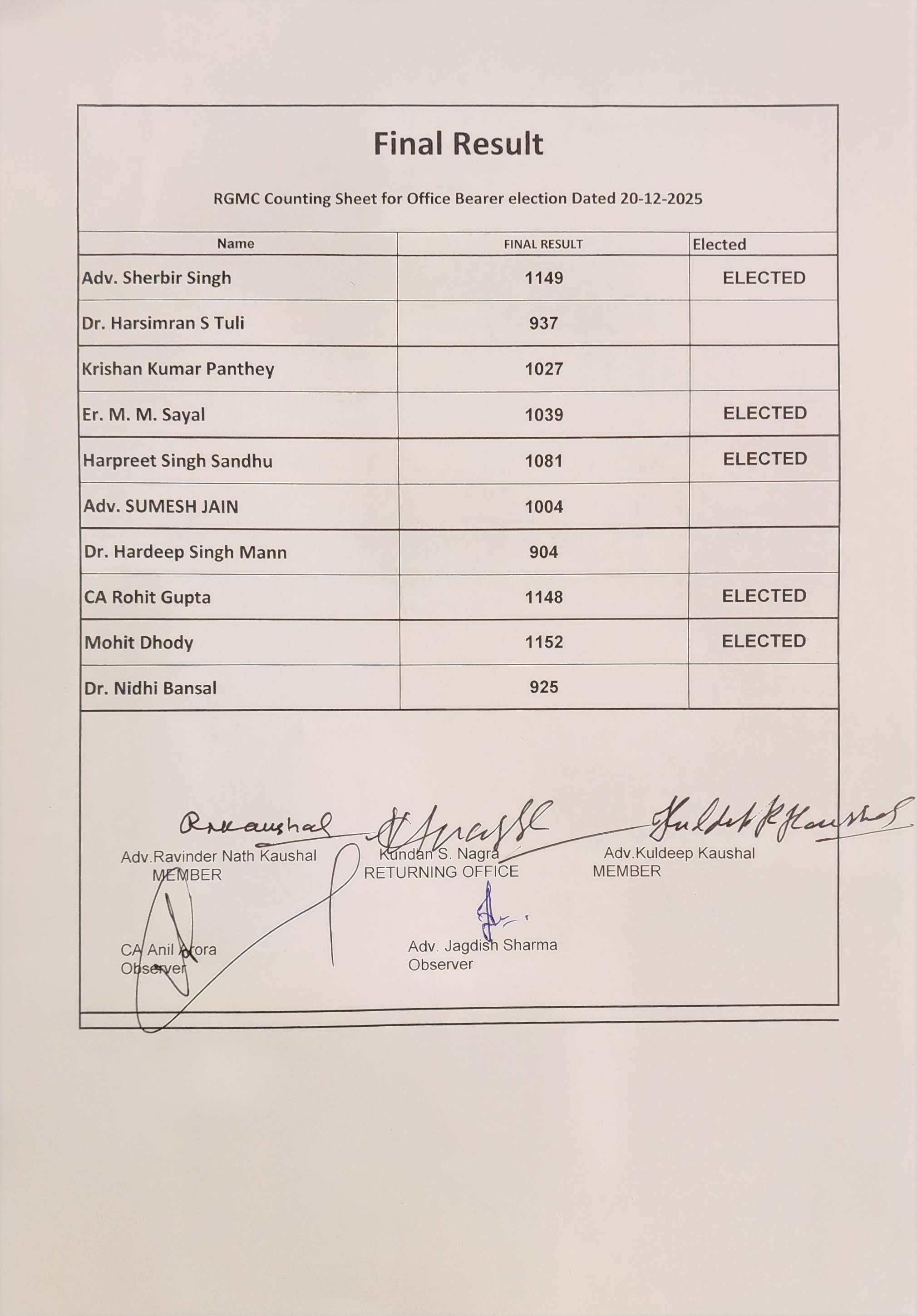 Office Bearer Final Result 